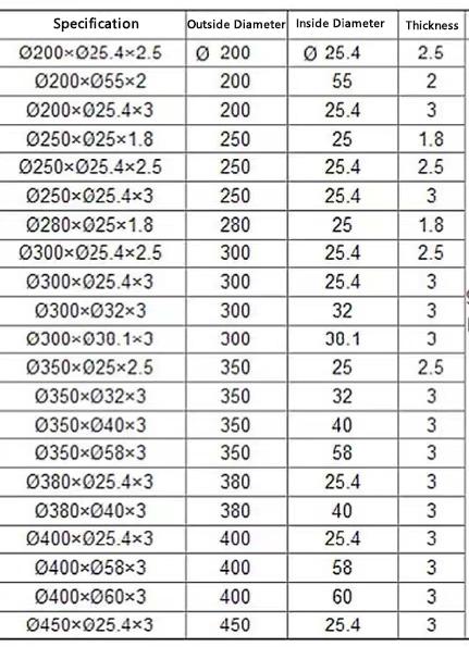 45mm HSS okrągłe cięcia maszyny ostrza taśma papierowa rurka okrągłe cięcie ostrze do obrotowego cięcia maszyny noż 9